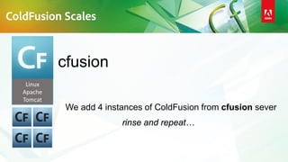 Linux
Apache
Tomcat
cfusion
We add 4 instances of ColdFusion from cfusion sever
rinse and repeat…
ColdFusion Scales
 