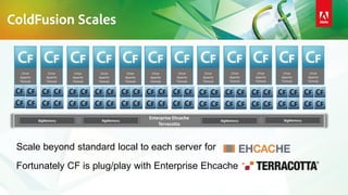 Linux
Apache
Tomcat
Linux
Apache
Tomcat
Linux
Apache
Tomcat
Linux
Apache
Tomcat
Linux
Apache
Tomcat
Linux
Apache
Tomcat
Linux
Apache
Tomcat
Linux
Apache
Tomcat
Linux
Apache
Tomcat
Linux
Apache
Tomcat
Linux
Apache
Tomcat
Linux
Apache
Tomcat
Enterprise Ehcache
Terracotta
BigMemory BigMemory BigMemory BigMemory
Scale beyond standard local to each server for
Fortunately CF is plug/play with Enterprise Ehcache
ColdFusion Scales
 