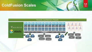 Networks, Load Balancers, Firewalls
 
