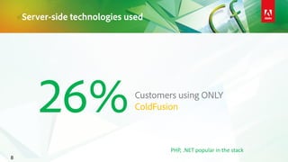 Server-side technologies used
8
26%Customers using ONLY
ColdFusion
PHP, .NET popular in the stack
 