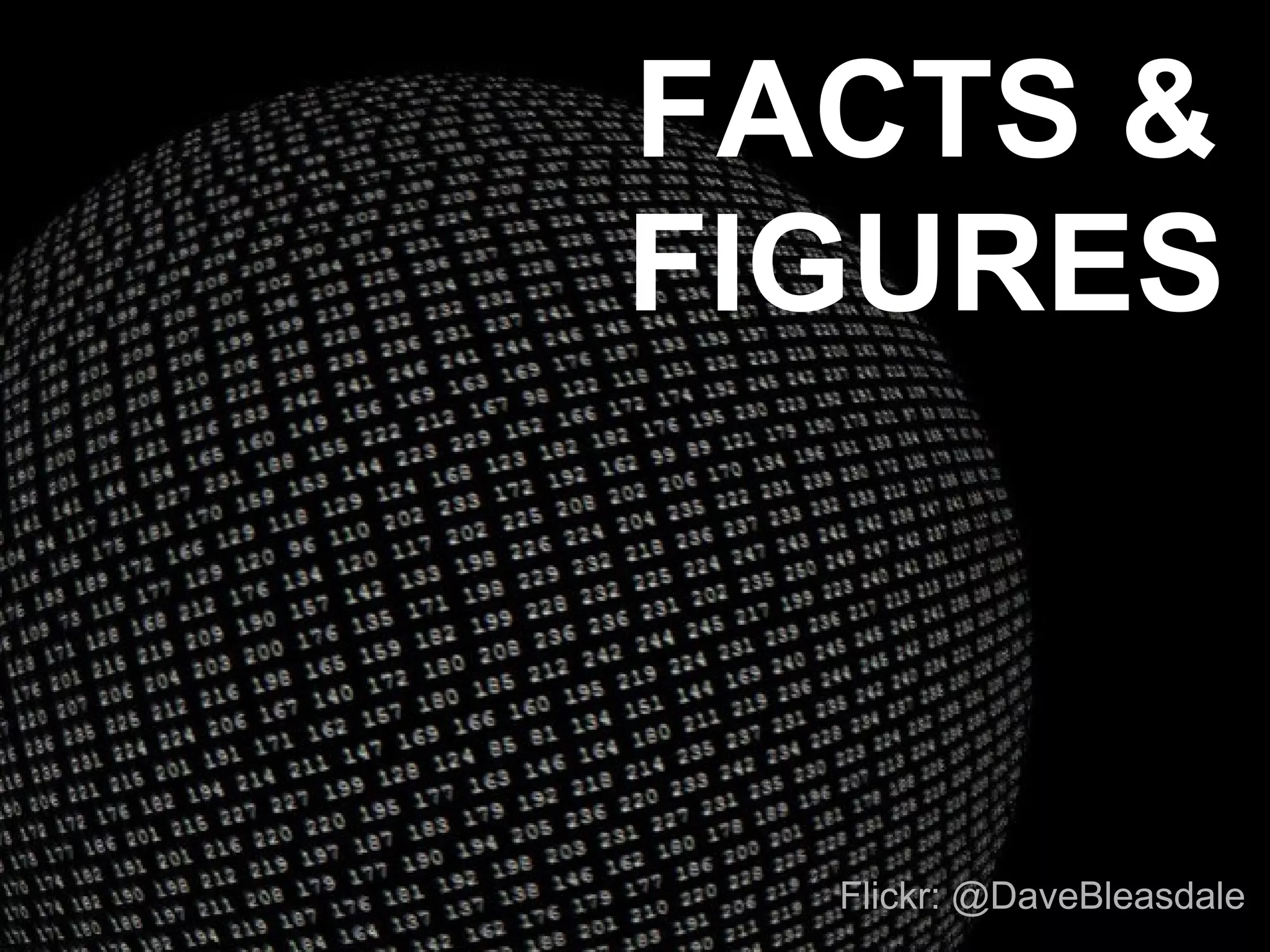 FACTS &
FIGURES
Flickr: @DaveBleasdale