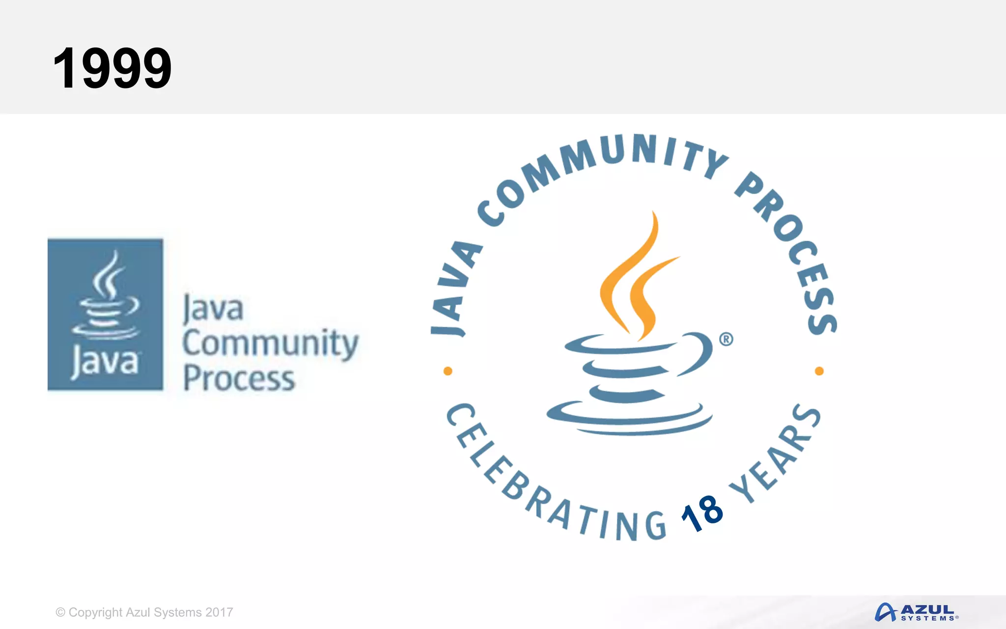 © Copyright Azul Systems 2017
1999
 