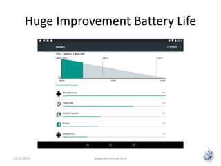 Huge Improvement Battery Life 
15-12-2014 www.letsnurture.com 
 