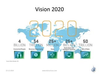 Vision 2020 
15-12-2014 www.letsnurture.com 
 