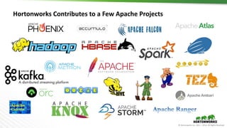 © Hortonworks Inc. 2011 – 2016. All Rights Reserved
Hortonworks Contributes to a Few Apache Projects
 
