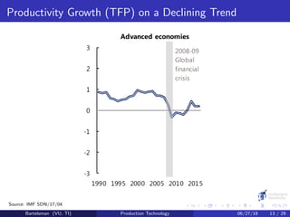 Productivity Growth (TFP) on a Declining Trend
Source: IMF SDN/17/04
Bartelsman (VU, TI) Production Technology 06/27/18 13 / 29
 