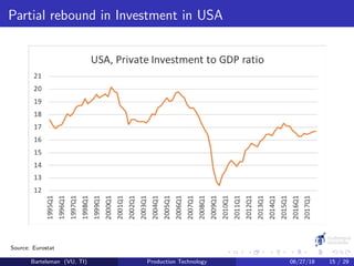 Partial rebound in Investment in USA
Source: Eurostat
Bartelsman (VU, TI) Production Technology 06/27/18 15 / 29
 