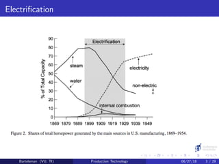 Electriﬁcation
Bartelsman (VU, TI) Production Technology 06/27/18 3 / 29
 