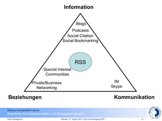 Information Kommunikation Beziehungen Blogs Podcasts Social Citation Social Bookmarking RSS IM Skype Special Interest Communities Private/Business Networking 