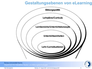 Gestaltungsebenen von eLearning Bildungspolitik Lehrpläne/Curricula Lernbereiche/Unterrichtskonzepte Unterrichtseinheiten Lehr-/Lernsituationen 