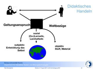 Didaktisches  Handeln Geltungsanspruch Weltbezüge subjektiv Entwicklung des Selbst objektiv Stoff, Material sozial (Co-)LernerIn, LernhelferIn 