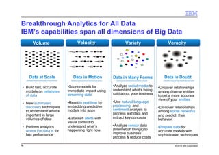 10 © 2013 IBM Corporation
Breakthrough Analytics for All Data
IBM’s capabilities span all dimensions of Big Data
VelocityVolume
• Build fast, accurate
models on petabytes
of data
• New automated
discovery techniques
to understand what’s
important in large
volumes of data
• Perform analytics
where the data is for
fast performance
10
Velocity Variety Veracity
•Score models for
immediate impact using
streaming data
•React in real time by
embedding predictive
models into apps
•Establish alerts with
visual context to
understand what’s
happening right now
•Analyze social media to
understand what’s being
said about your business
•Use natural language
processing and
sentiment analysis to
process text data and
extract key concepts
•Analyze sensor data
(Internet of Things) to
improve business
process & reduce costs
•Uncover relationships
among diverse entities
to get a more accurate
view of your entities
•Discover relationships
among social networks
and predict their
behavior
•Prepare data for
accurate models with
sophisticated techniques
Data in Many FormsData in MotionData at Scale Data in Doubt
 