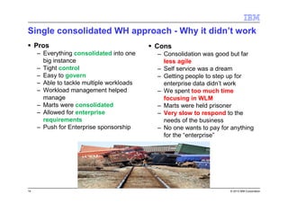 3 © 2013 IBM Corporation
3
The Future of Analytics - Cognitive
Tabulating
Systems Era
1900
Cognitive Systems Era
2011
Programmable
Systems Era
1950
 