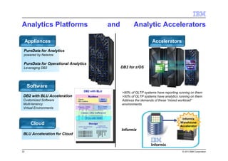 22 © 2013 IBM Corporation
BLU Acceleration for Cloud
-
>90% of OLTP systems have reporting running on them
>50% of OLTP systems have analytics running on them
Address the demands of these “mixed workload”
environments
DB2 for z/OS
Informix
Informix
Informix
Warehouse
Accelerator
Appliances
PureData for Analytics
powered by Netezza
PureData for Operational Analytics
Leveraging DB2
Software
DB2 with BLU Acceleration
Customized Software
Multi-tenancy
Virtual Environments
Accelerators
Cloud
Analytics Platforms and Analytic Accelerators
 