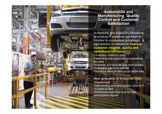 26 © 2013 IBM Corporation
Automobile and
Manufacturing Quality
Control and Customer
Satisfaction
In-flexibility and scalability limitations
of existing IT solutions has been a
inhibitor to competitive advantage. A
new solution is needed to improve
customer insights, quality and
operational efficiency
• Inventory control of parts
• Manufacturing equipment and assembly
line data
•Warranty and services data from dealers
•Telemetry data from vehicles
•Customer services and social media data
Next generation of Enterprise Data
Warehouse:
•Data landing zone and analytic zone for 5-
10 years of data
•Warehouse reporting zone for high
performance reports
 