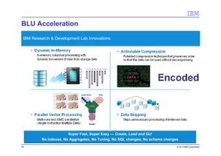35 © 2013 IBM Corporation
Super Fast, Super Easy — Create, Load and Go!
No Indexes, No Aggregates, No Tuning, No SQL changes, No schema changes
IBM Research & Development Lab InnovationsIBM Research & Development Lab Innovations
BLU Acceleration
 