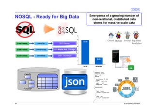 38 © 2013 IBM Corporation
NOSQL - Ready for Big Data
Curt Cotner 2012 FerrariownsCar
Curt Cotner 123 Maple Ave, ChicagoownsHouse
Curt Cotner 2001 ThunderjetownsBoat
DB
2
J
S
O
N
Big Data
Analytics
SocialMobileCloud137.343
38.825
0
20
40
60
80
100
120
140
160
Jena TDB DB2 Graph Store
Seconds
Emergence of a growing number of
non-relational, distributed data
stores for massive scale data
{
"firstName": "John",
"lastName" : "Smith",
"age" : 25,
"address" :
{
"streetAddress": "21 2nd
Street",
"city" : "New York",
"state" : "NY",
"postalCode" : "10021"
},
"phoneNumber":
[
{
"type" : "home",
"number": "212 555-1234"
},
{
"type" : "fax",
"number": "646 555-4567"
}
]
}
 