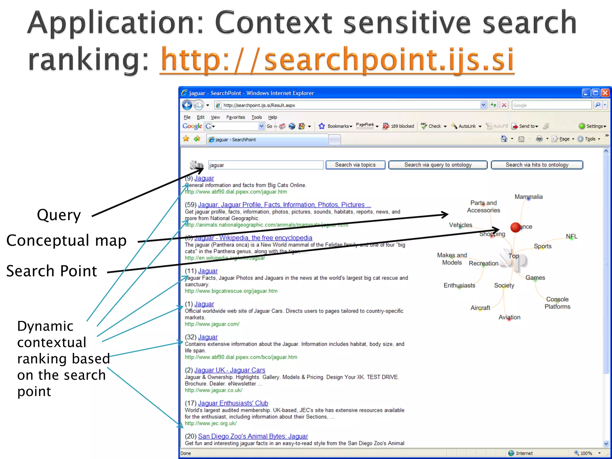 Query
Conceptual map
Search Point
Dynamic
contextual
ranking based
on the search
point

 