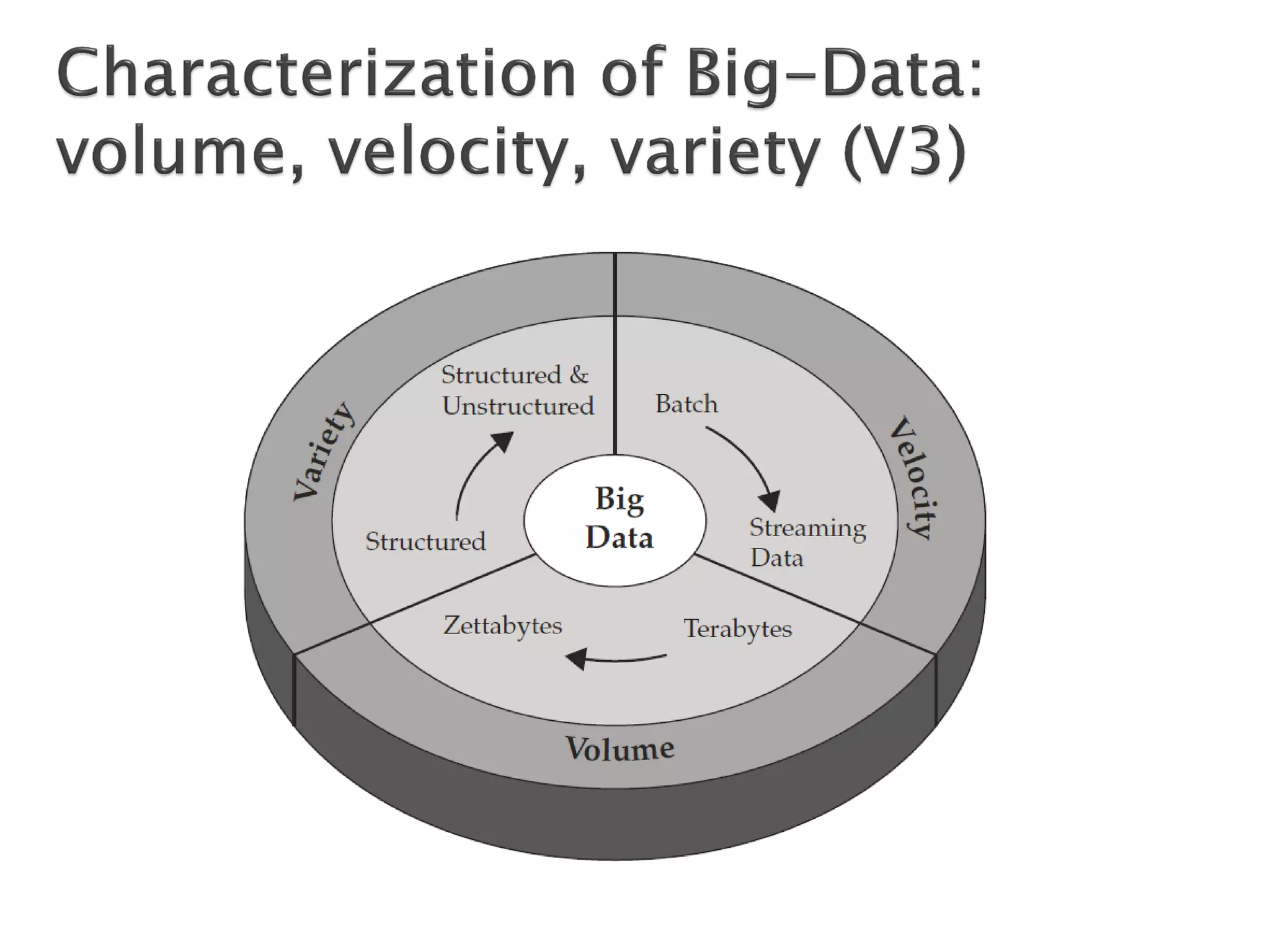 From “Understanding Big Data” by IBM

 