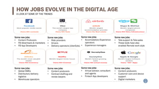1
5
HOW JOBS EVOLVE IN THE DIGITAL AGE
A LOOK AT SOME OF THE TRENDS
Some new jobs:
• Content Producers
• FB Advertisers & marketers
• FB App Developers
Some new jobs:
• Ride providers
• Drivers
• Delivery operators (UberEats)
Some new jobs:
• Accomodation/Experience
operators
• Experience managers
Some new jobs:
• Tele-support & Tele-sales
• These tools have also
enabled Remote work style
Some new jobs:
• Global SMEs
• Distribution/delivery
logistics
• Warehouse operators
Some new jobs:
• Content producers
• Contract drafting and
review lawyers
Some new jobs:
• Virtual advisor, consultant
and agents
• Fintech App developers
Some new jobs:
• Content producers
• Customer care and device
support
• Digital marketers
 