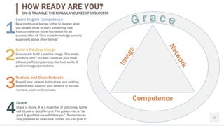 19
Learn to gain Competence
Be a continuous learner either to deepen what
you already know or learn something new.
Your competence is the foundation for all
success after all “God made knowledge our only
superiority above other beings”
1
Build a Positive Image
Consciously build a positive image. This starts
with INTEGRITY but also covers all your other
attitude (soft competencies like hard work). A
positive image opens doors.
2
Nurture and Grow Network
Expand your network but nurture your existing
network also. Balance your network to include
mentors, peers and mentees.
3
Competence
Grace
Grace is divine. It is a magnifier of outcomes. Some
call it Luck or Good fortune. The golden rule is “be
good & good fortune will follow you”. Remember to
stay prepared so when luck comes, you can grab it!
4
HOW READY ARE YOU?
CIN+G TRIANGLE: THE FORMULA YOU NEED FOR SUCCESS
 