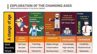 EXPLORATION OF THE CHANGING AGES
FROM HUNTER-GATHERERS TO THE DIGITAL PRESENT
Information Conceptual
 