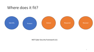 Where does it fit?
Identify Protect Detect Respond Recover
NIST Cyber Security Framework (v1)
5
 