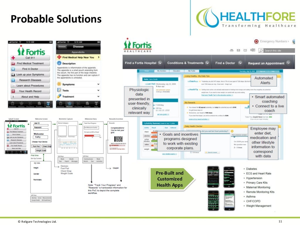 Creating an Integrated Healthcare Delivery System through IT