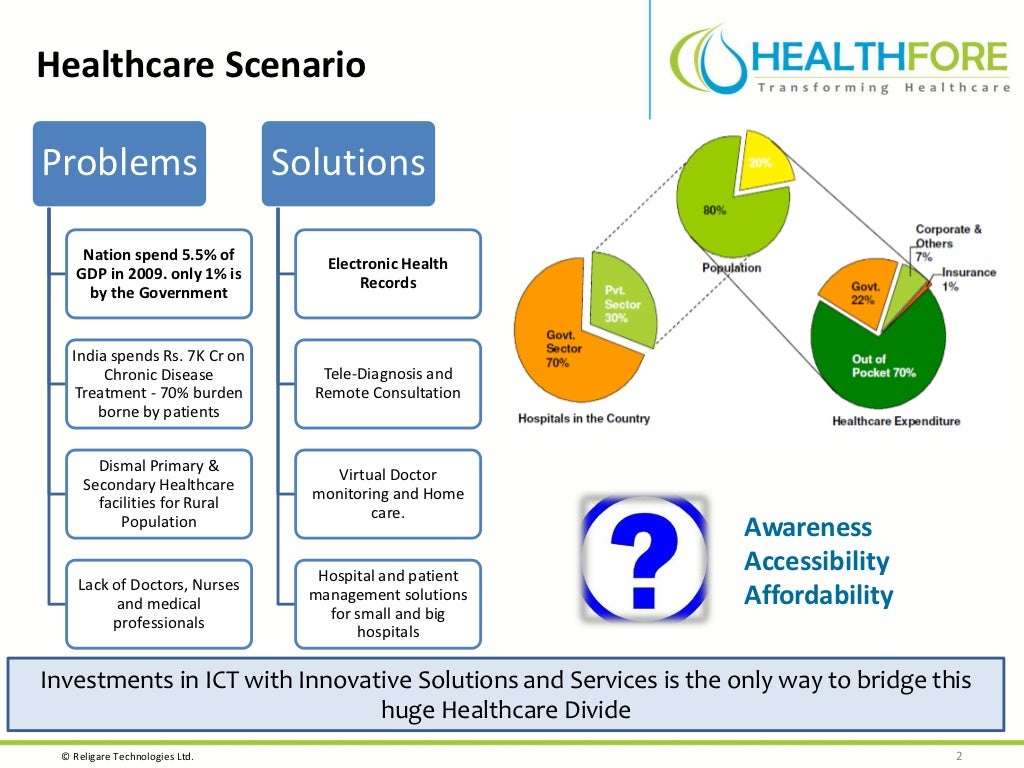 chapter 01 case study health care delivery systems