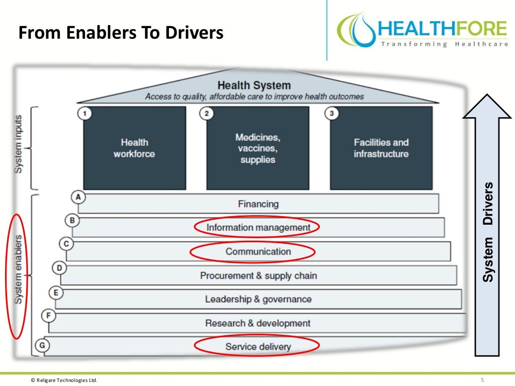 Creating an Integrated Healthcare Delivery System through IT