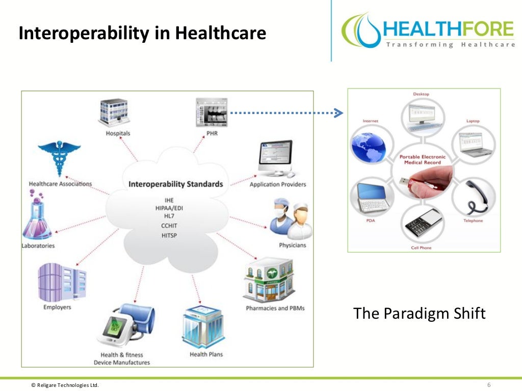 Creating an Integrated Healthcare Delivery System through IT