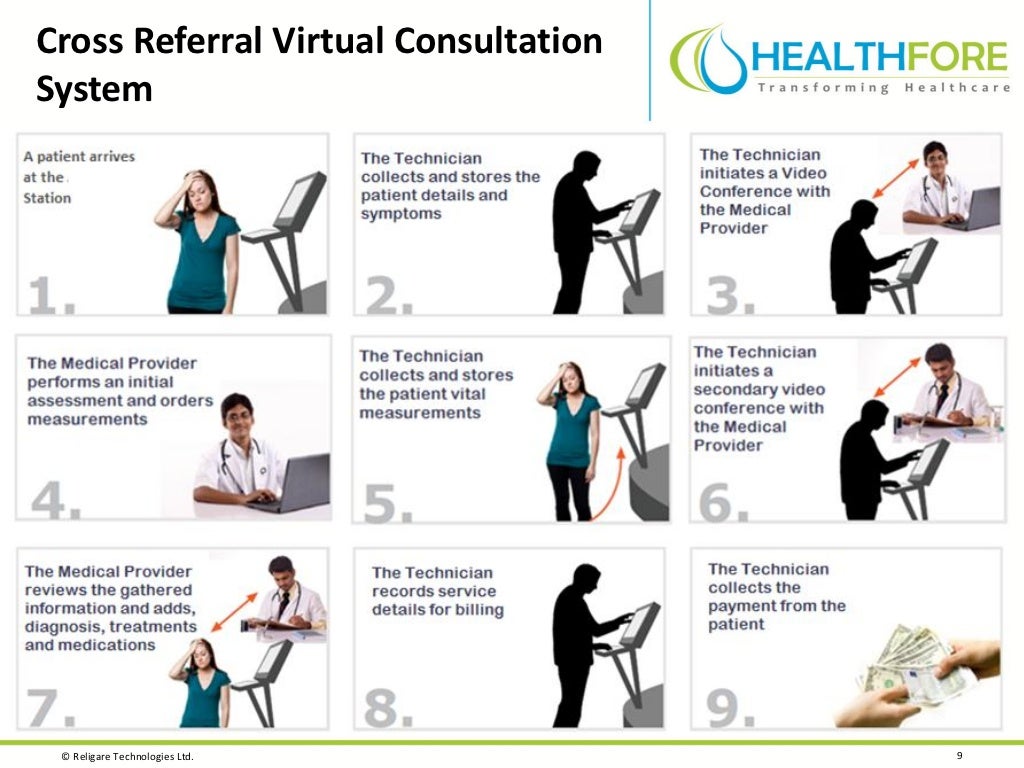 Creating an Integrated Healthcare Delivery System through IT