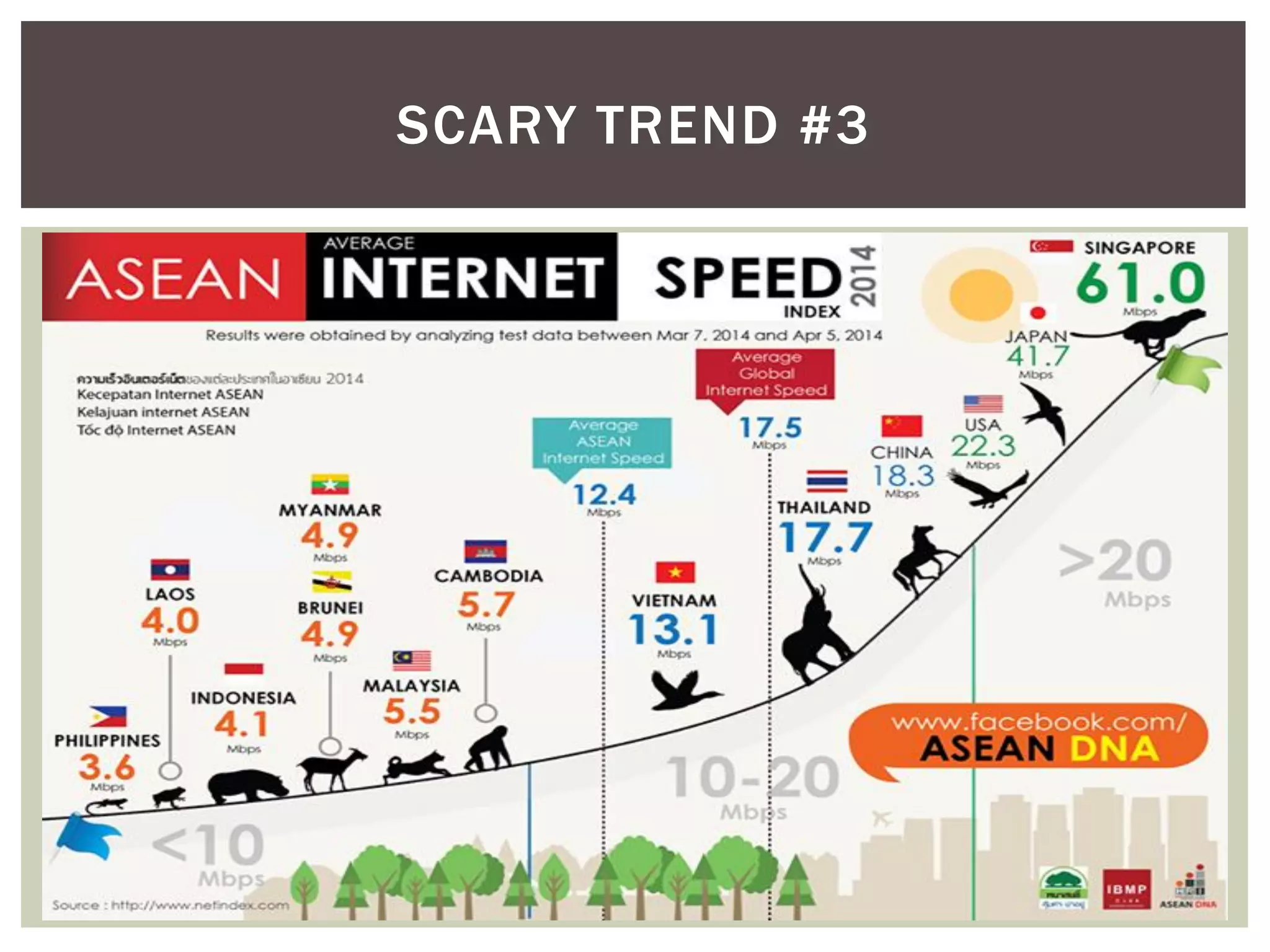 SCARY TREND #3
 