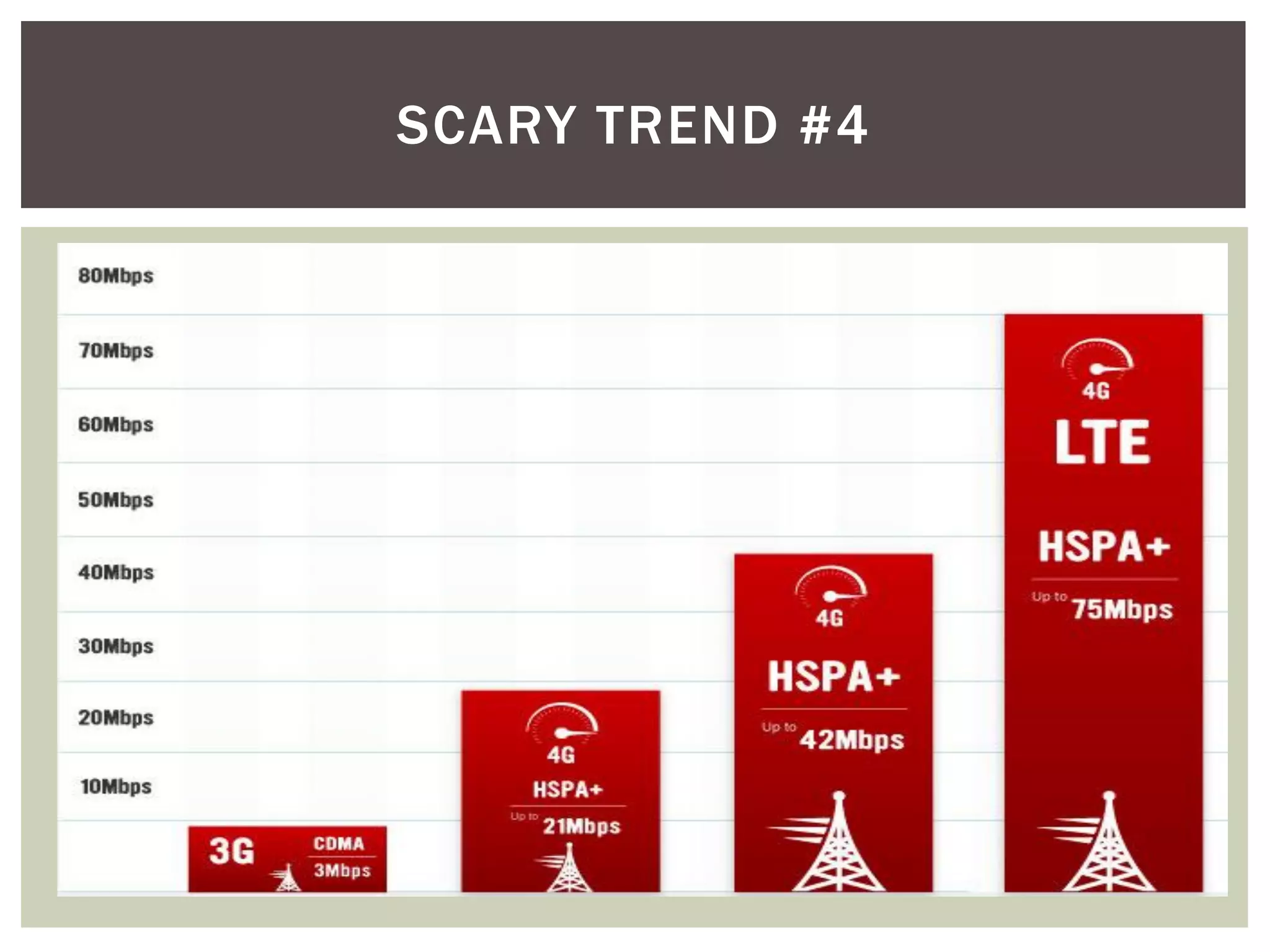 SCARY TREND #4
 