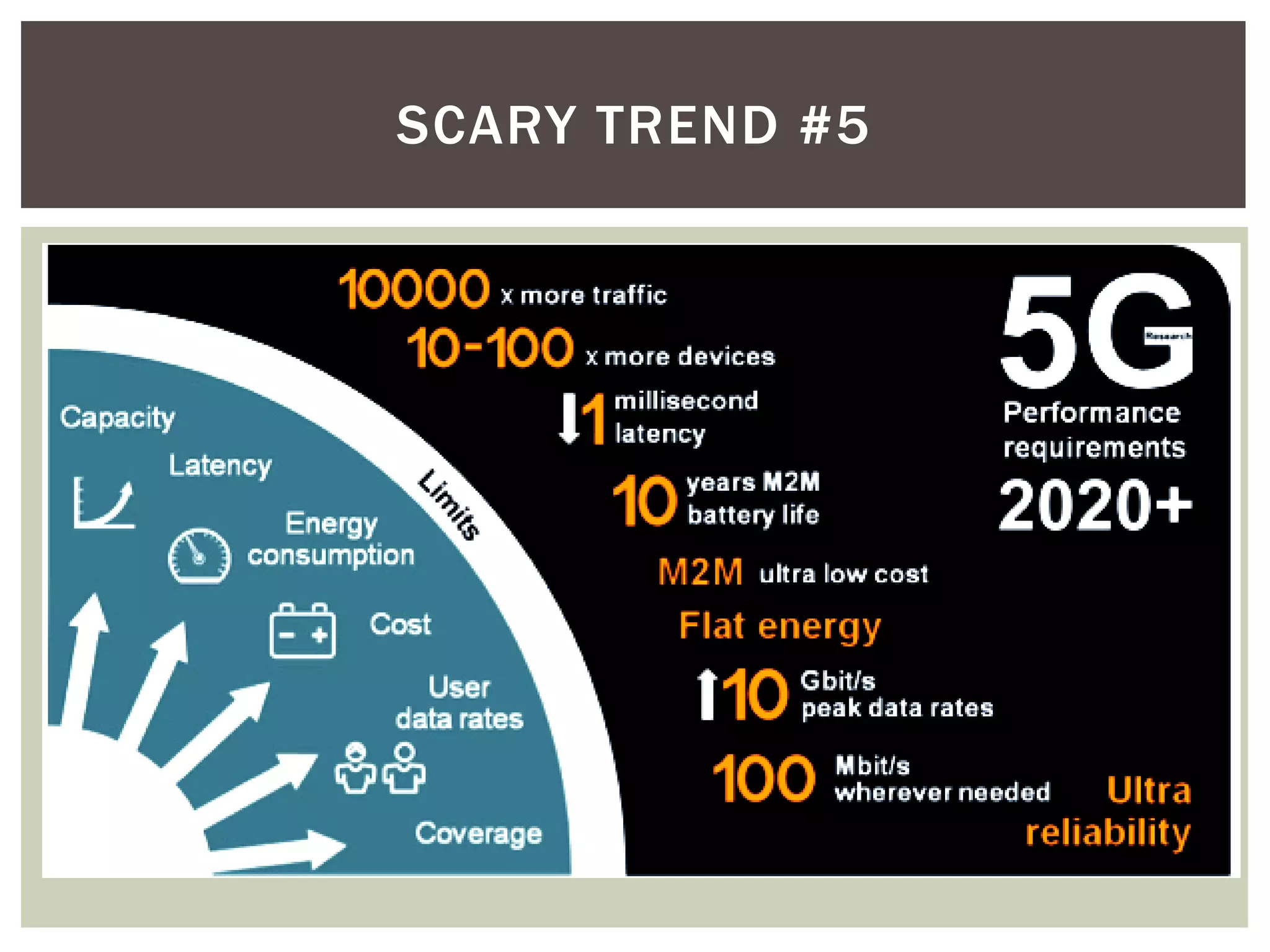 SCARY TREND #5
 