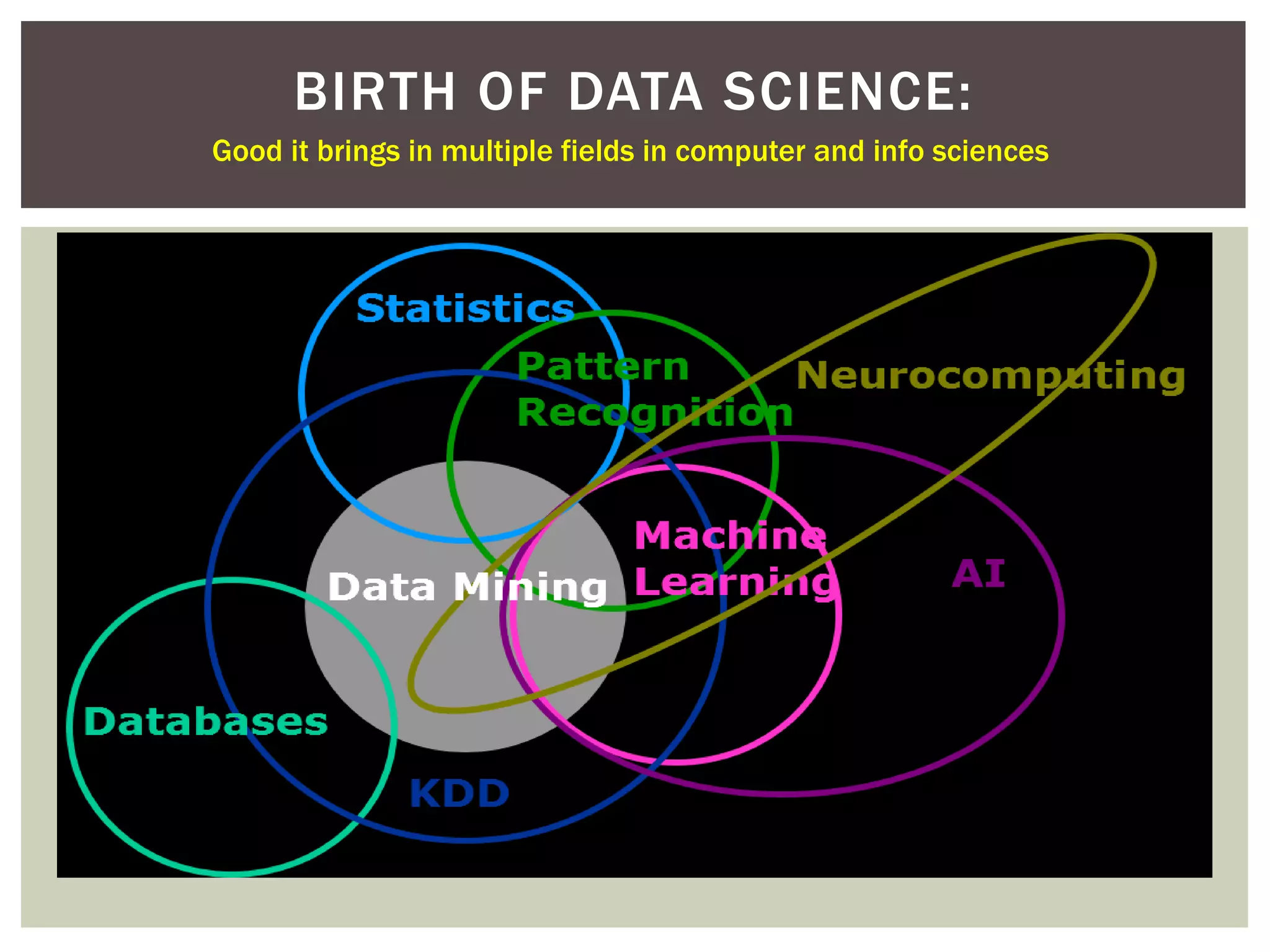 BIRTH OF DATA SCIENCE:
Good it brings in multiple fields in computer and info sciences
 
