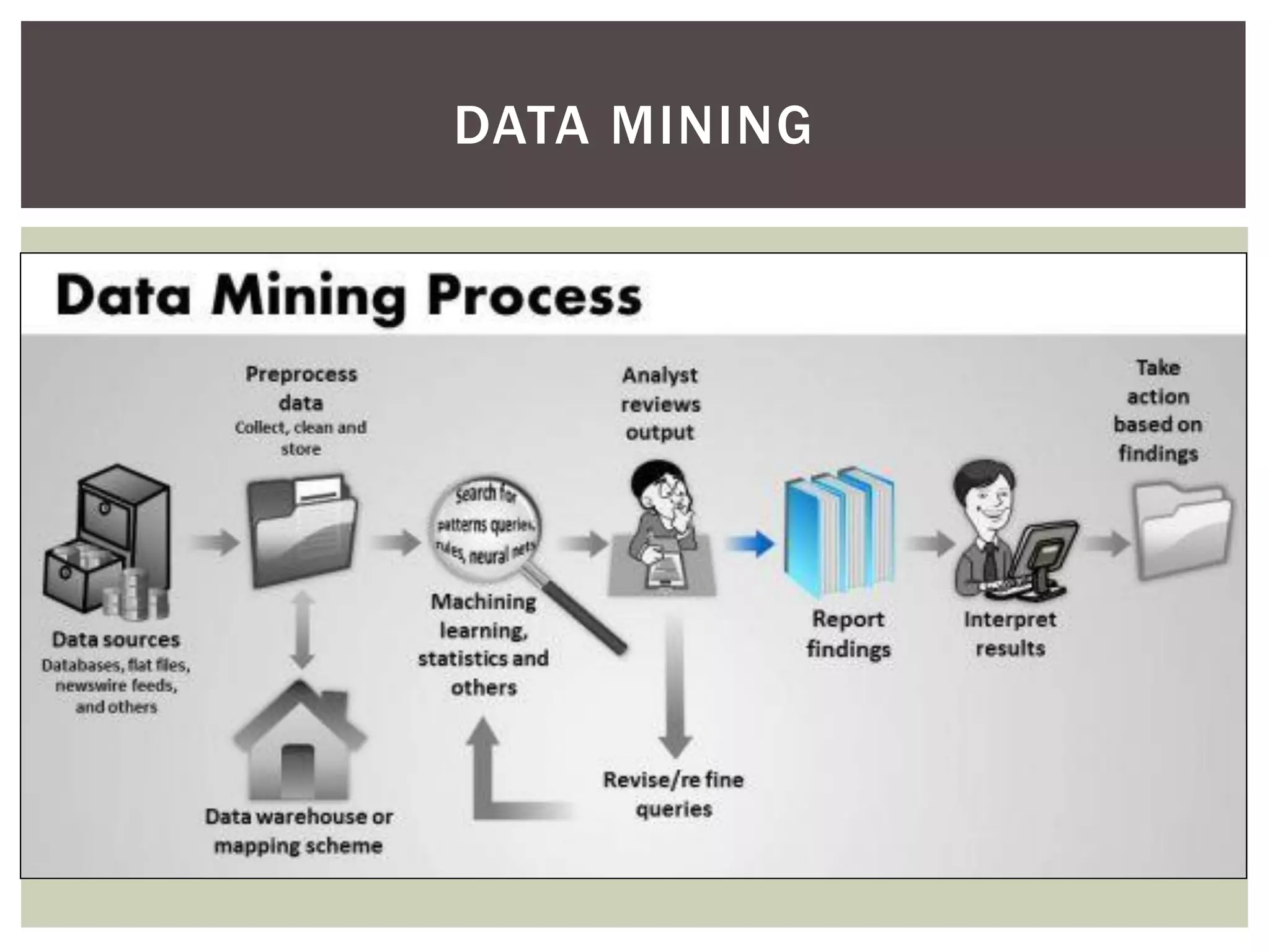 DATA MINING
 