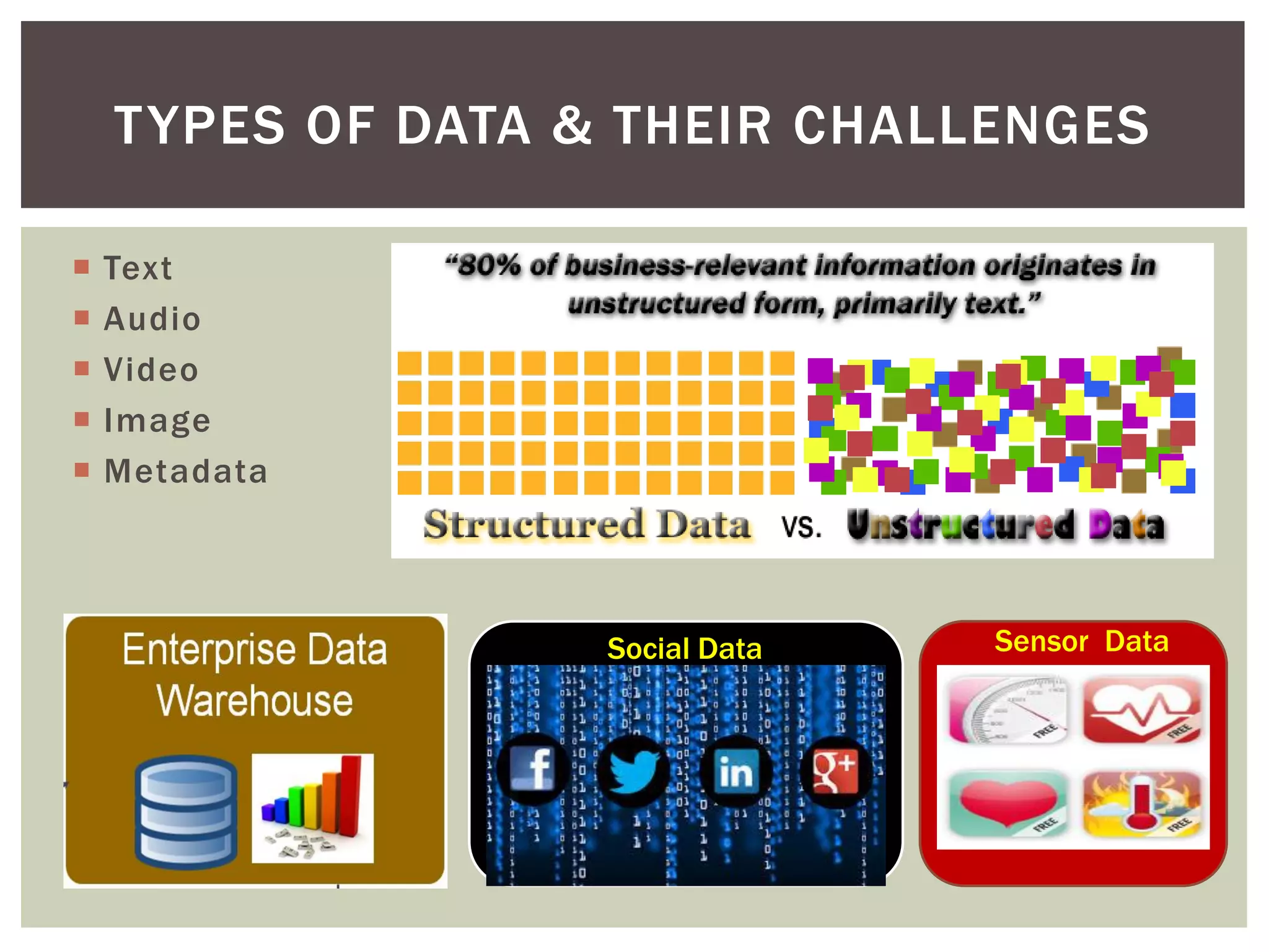  Text
 Audio
 Video
 Image
 Metadata
TYPES OF DATA & THEIR CHALLENGES
Social Data Sensor Data
 