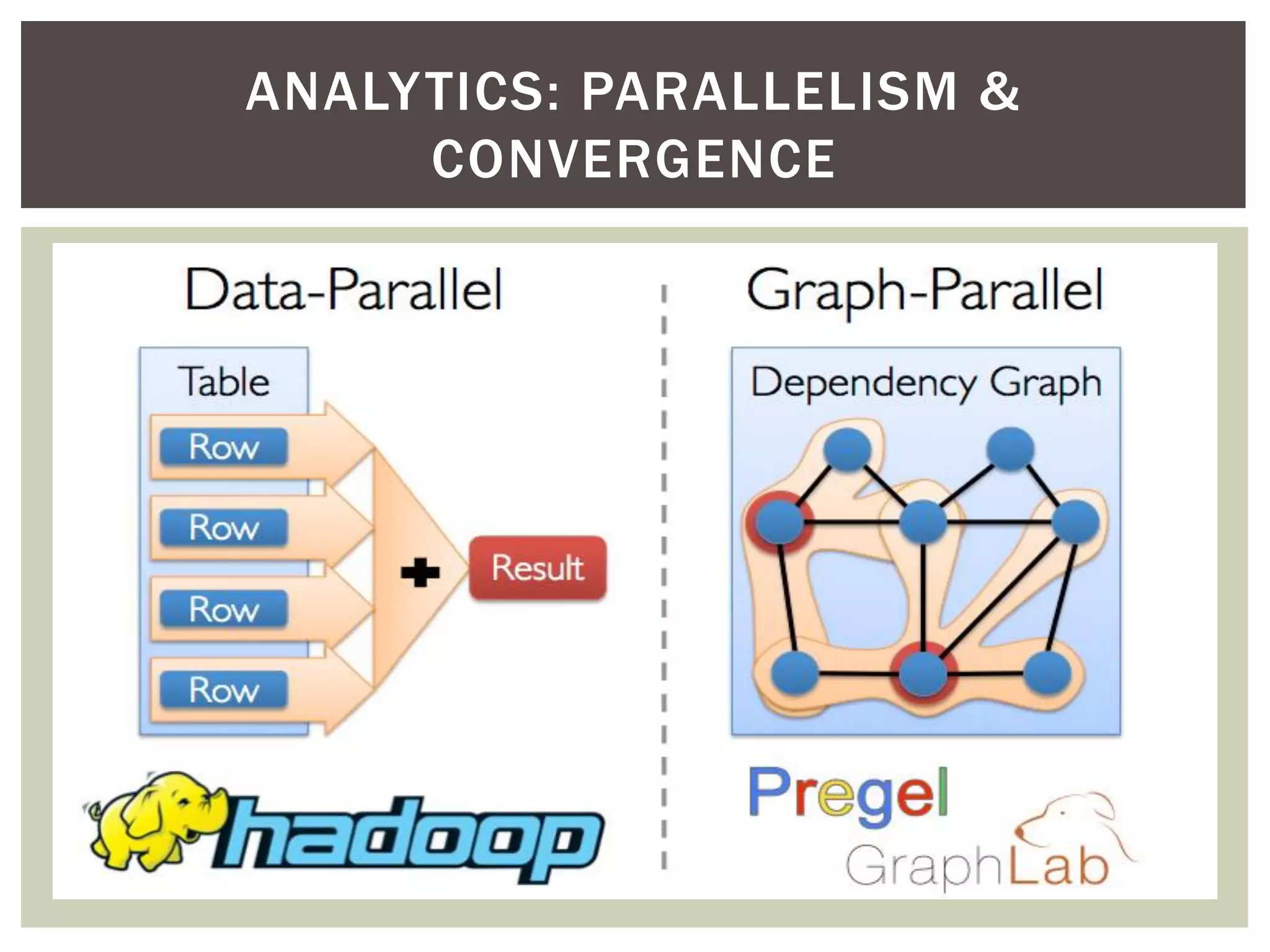 ANALYTICS: PARALLELISM &
CONVERGENCE
 