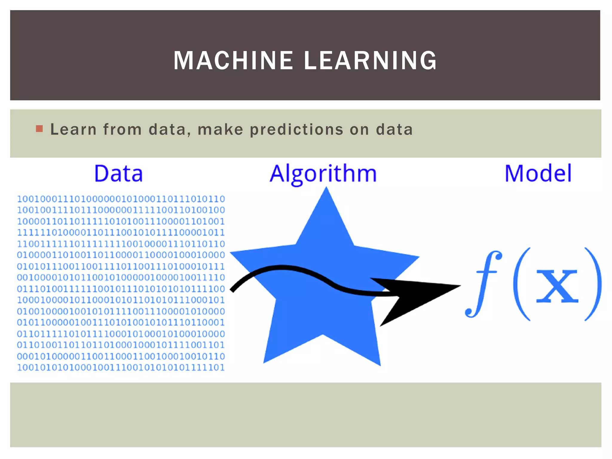  Learn from data, make predictions on data
MACHINE LEARNING
 