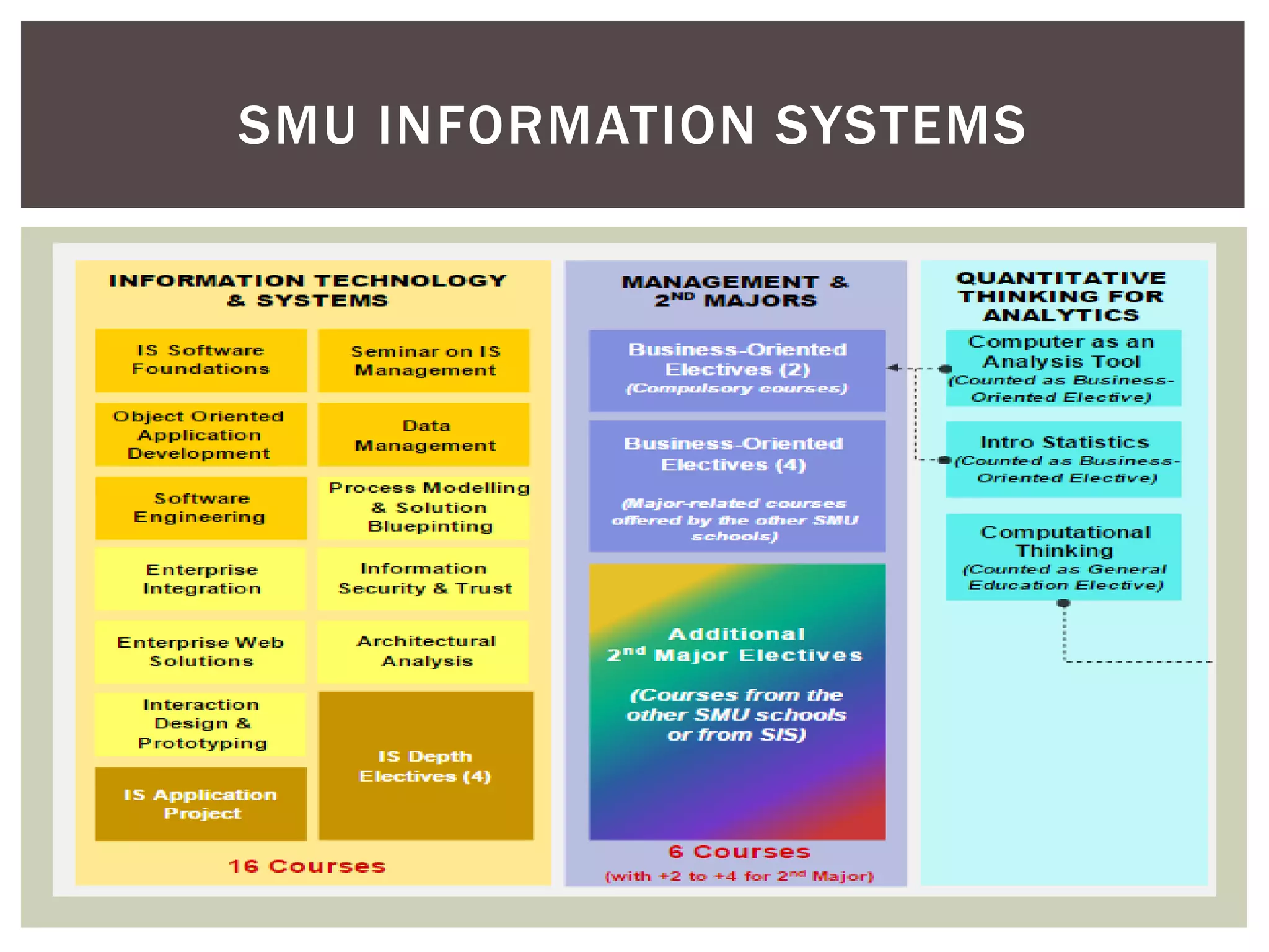 SMU INFORMATION SYSTEMS
 