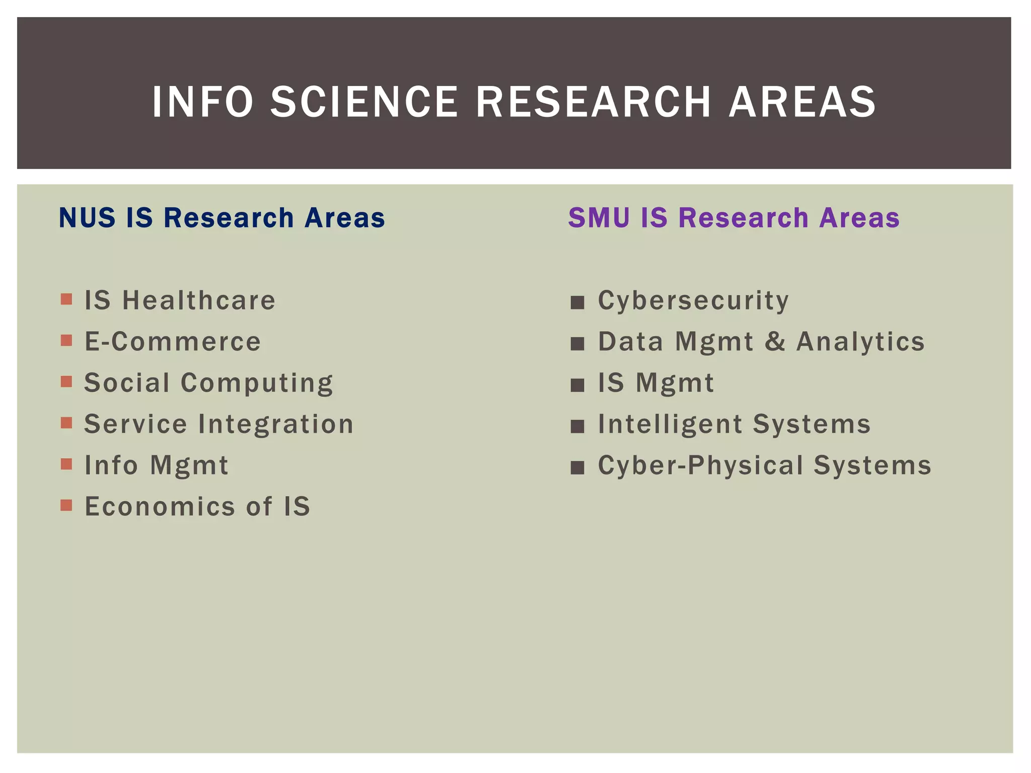NUS IS Research Areas SMU IS Research Areas
 IS Healthcare ■ Cybersecurity
 E-Commerce ■ Data Mgmt & Analytics
 Social Computing ■ IS Mgmt
 Service Integration ■ Intelligent Systems
 Info Mgmt ■ Cyber-Physical Systems
 Economics of IS
INFO SCIENCE RESEARCH AREAS
 