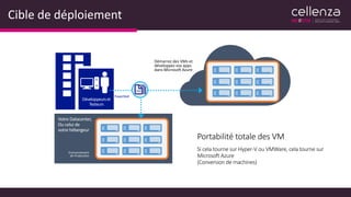Cible de déploiement
Démarrez des VMs et
développez vos apps
dans Microsoft Azure
Portabilité totale des VM
Si cela tourne sur Hyper-V ou VMWare, cela tourne sur
Microsoft Azure
(Conversion de machines)
PowerShell
 