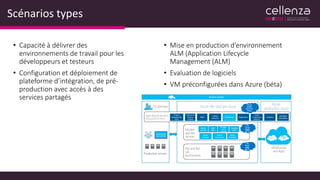 Scénarios types
• Capacité à délivrer des
environnements de travail pour les
développeurs et testeurs
• Configuration et déploiement de
plateforme d’intégration, de pré-
production avec accès à des
services partagés
• Mise en production d’environnement
ALM (Application Lifecycle
Management (ALM)
• Evaluation de logiciels
• VM préconfigurées dans Azure (béta)
 