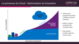 La promesse du Cloud : Optimisation et Innovation
VALUETOBUSINESS
EVOLUTION OF DATACENTER
Microsoft
Azure
• Infrastructure
componentsimprove
ITefficiencyandcost
reductions
• Platformservices
accelerateLOB
innovationcycles
• Dataanalytics
transformdatainto
businessvalue
 