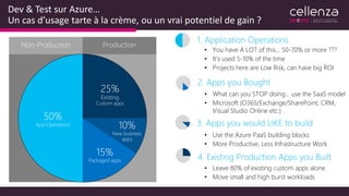 Dev & Test sur Azure…
Un cas d’usage tarte à la crème, ou un vrai potentiel de gain ?
Non-Production Production
50%
App Operations
25%
Existing
Custom apps
10%
New business
apps
15%
Packaged apps
1. Application Operations
• You have A LOT of this… 50-70% or more ???
• It’s used 5-10% of the time
• Projects here are Low Risk, can have big ROI
4. Existing Production Apps you Built
• Leave 80% of existing custom apps alone
• Move small and high burst workloads
3. Apps you would LIKE to build
• Use the Azure PaaS building blocks
• More Productive, Less Infrastructure Work
2. Apps you Bought
• What can you STOP doing… use the SaaS model
• Microsoft (O365/Exchange/SharePoint, CRM,
Visual Studio Online etc.)
 
