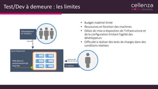 Test/Dev à demeure : les limites
Votre Datacenter
• Budget matériel limité
• Ressources en fonction des machines
• Délais de mise à disposition de l’infrastructure et
de la configuration limitant l’agilité des
développeurs
• Difficulté à réaliser des tests de charges dans des
conditions réalistes
 