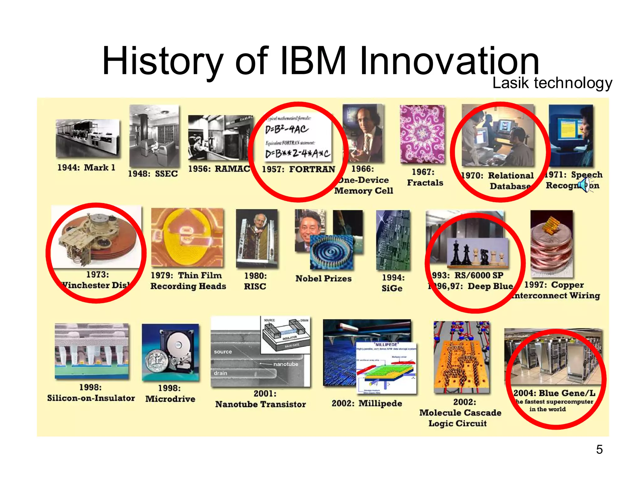 Keynote Digital Technology Symposium