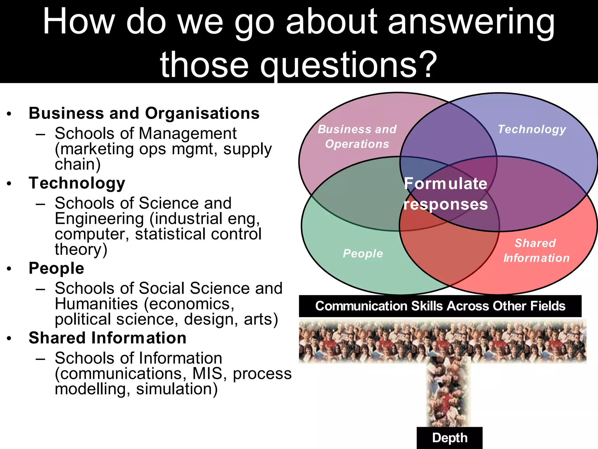 Keynote Digital Technology Symposium