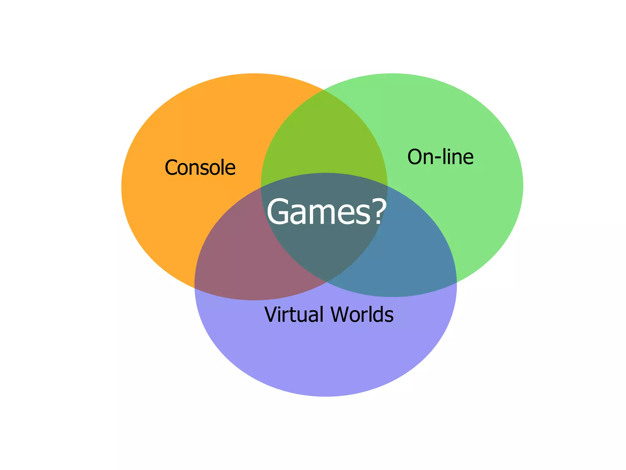 Keynote Digital Technology Symposium